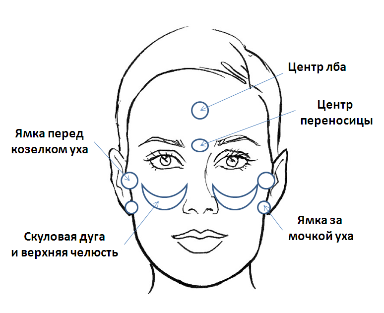 Точечный массаж от гайморита картинки