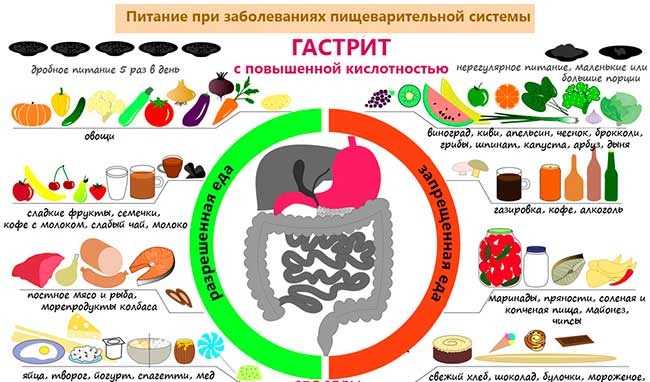 Colitis isquemica dieta