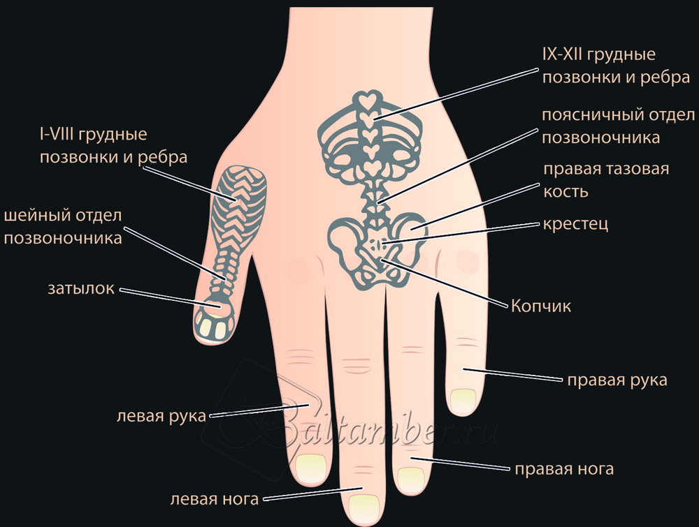 Массажные точки на руках за что отвечают схема