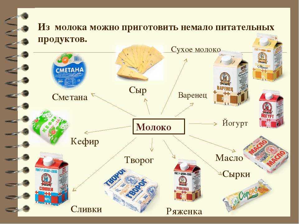 Кисломолочные продукты рисунок