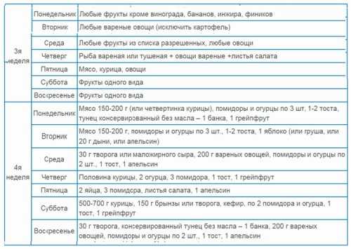 Усама хамдий 4. Химическая диета Усама Хамдий на 4 недели таблица. Химическая диета Усама Хамдий на 4 недели меню. Диета Усама Хамдий на 4 недели меню таблица. Химическая 4 недельная диета.