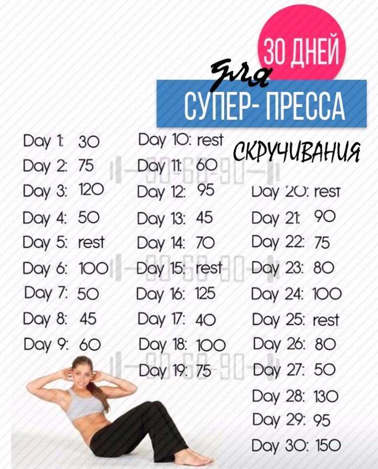 Защита 30 дней. Пресс упражнение на 30 дней. Пресс для девушек таблица. Пресс на 30 дней для девушек. Таблица упражнений на пресс.