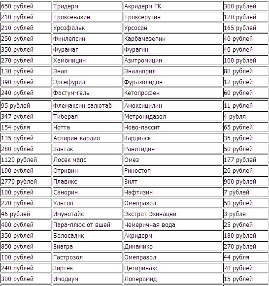 Таблетки список по алфавиту на русском