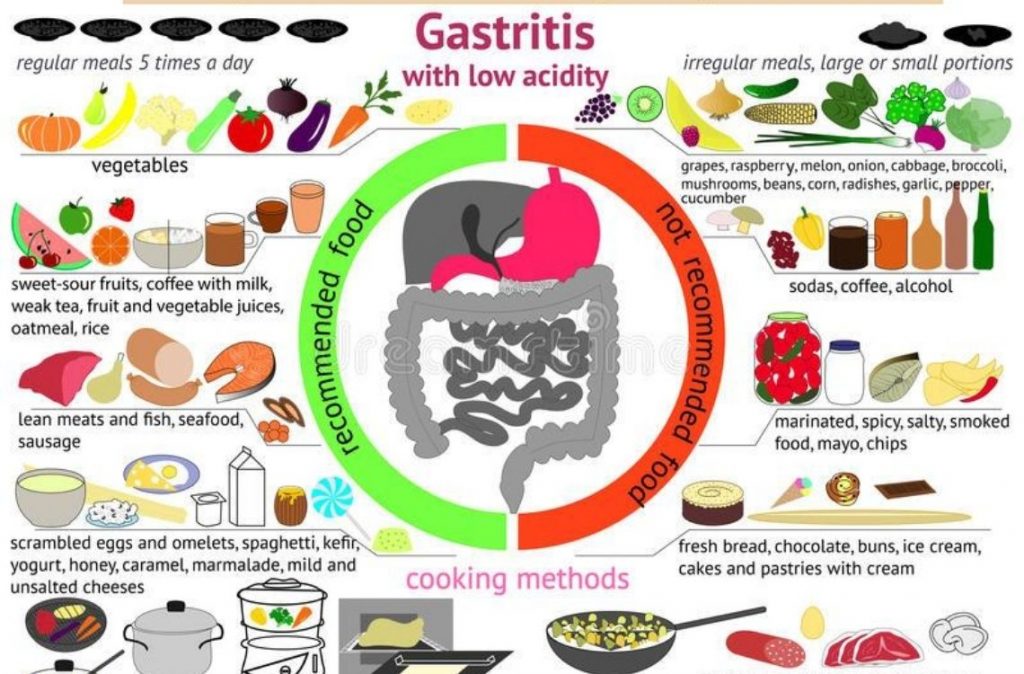 Диета при гастрите картинки
