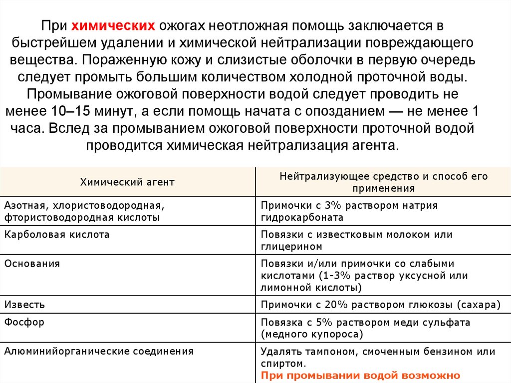 Карта вызова смп ожог 2 степени