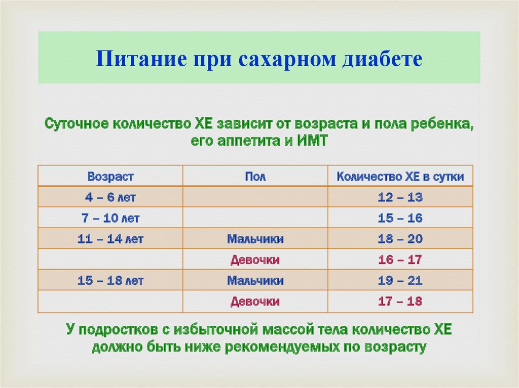 Сахарный диабет 2 типа отзывы. График питания диабетика. Питание больных сахарным диабетом. Питание при диабете. Режим питания при сахарном диабете.