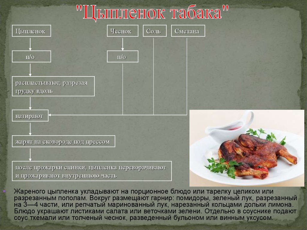 Технологическая карта жаркое по домашнему с мясом