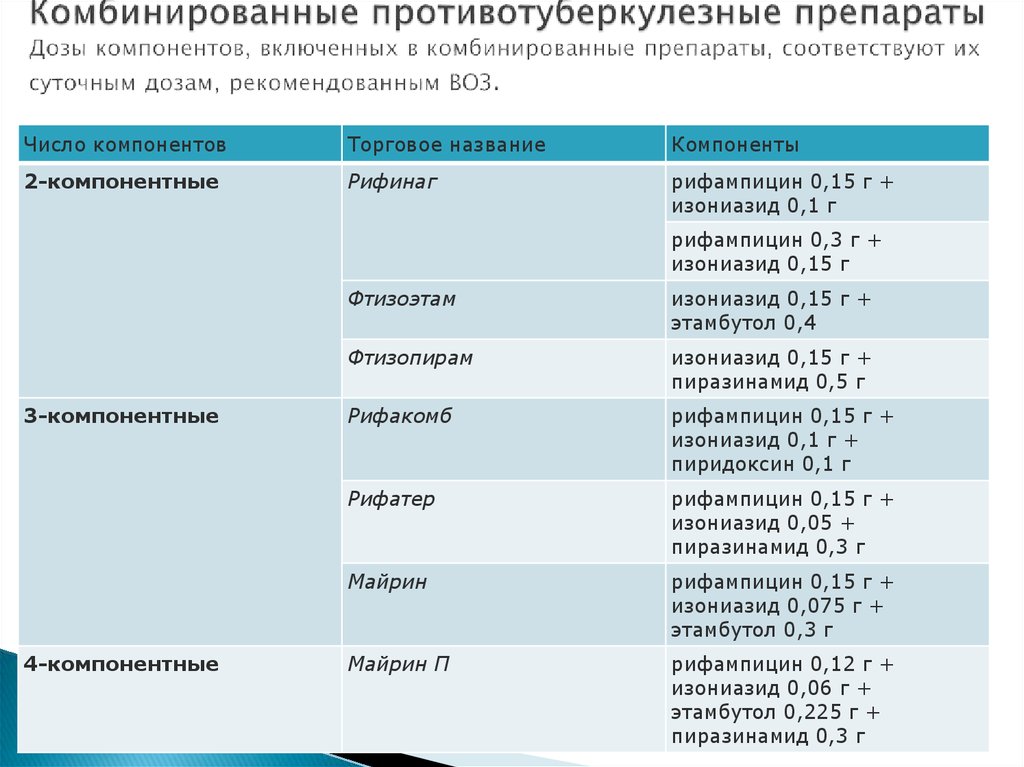 Фармакологическая карта препараты