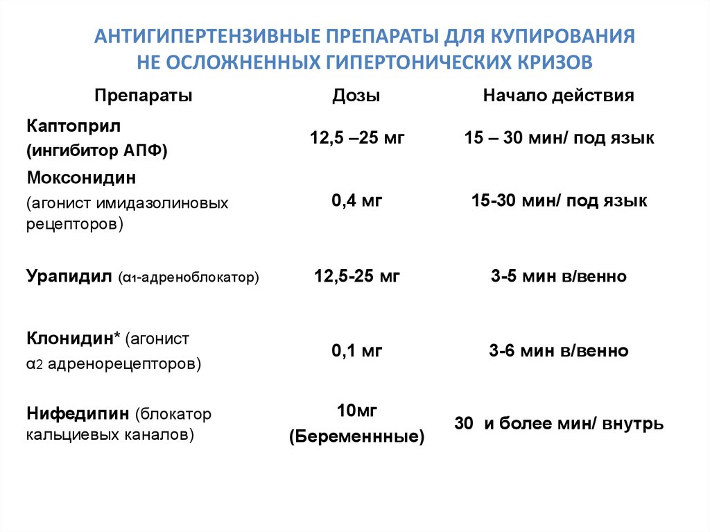 Схема лечения высокого давления