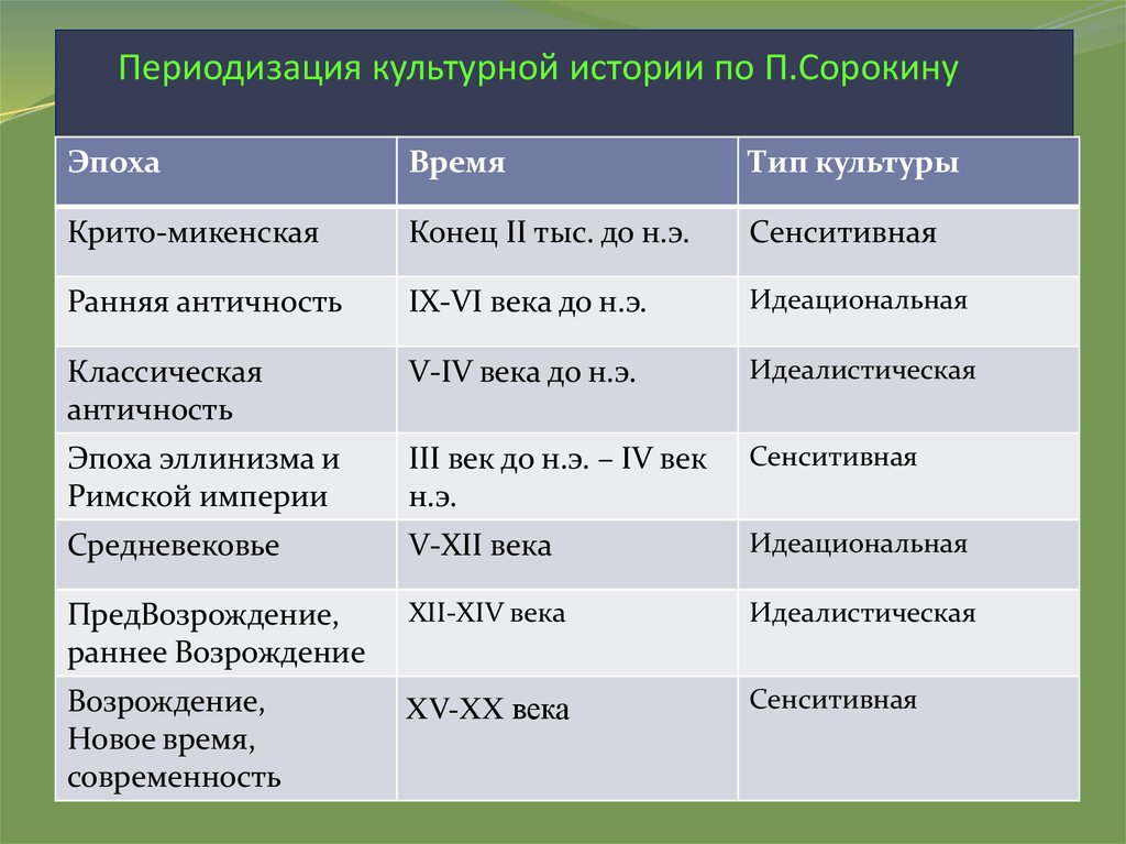 Отечественные и зарубежные исследователи выделяют в игре два смысловых уровня или плана