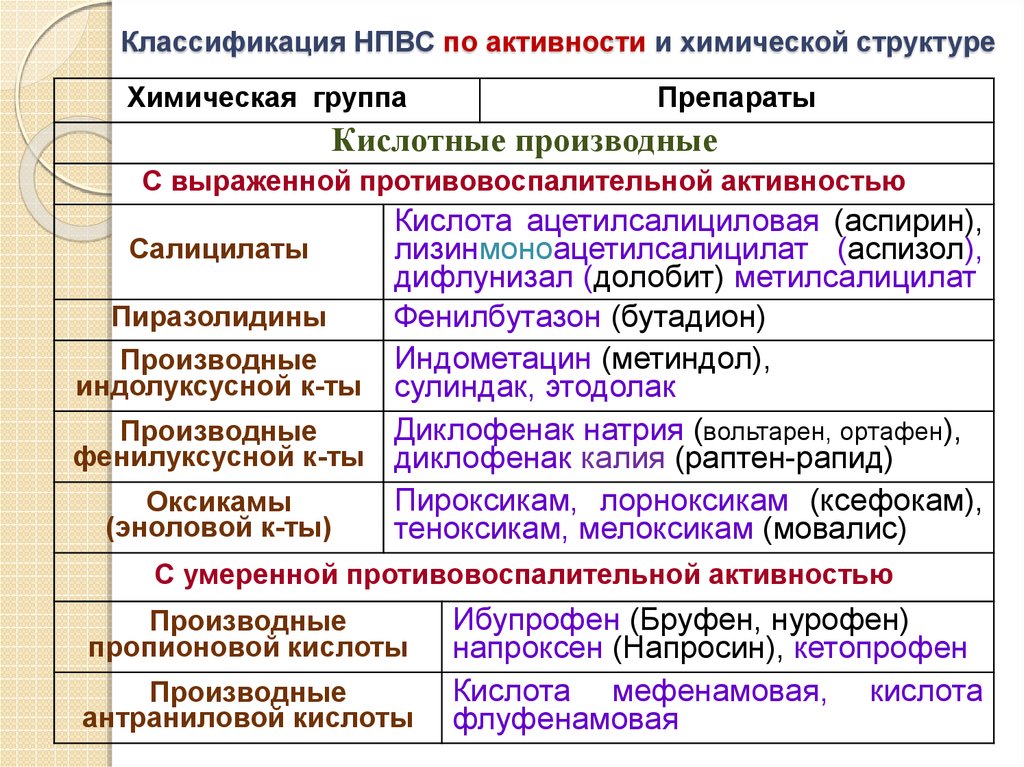 Какой препарат является наиболее перспективным в плане анаболизирующего эффекта