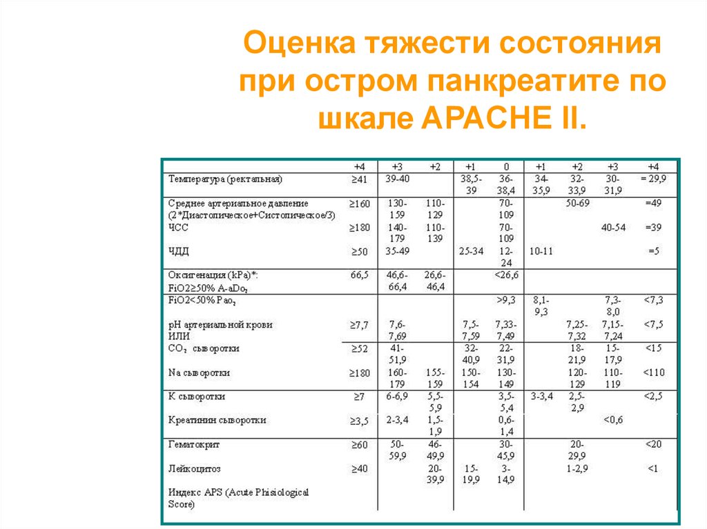 Меню при панкреатите