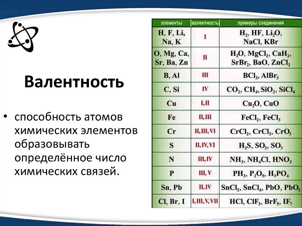 Химическому элементу степень окисления которого в высшем оксиде 5 соответствует схема