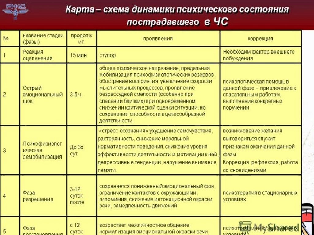 Какие проявления болезни на работе зарегистрированы их частота образец