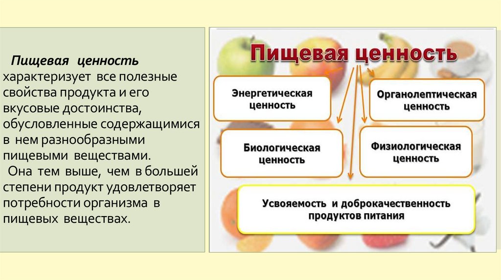 Презентация пищевая ценность продуктов