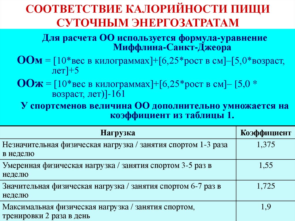 Формула физической активности. Суточные энергозатраты. Формула подсчёта калорий еды. Формула для расчета калорий для питания. Как рассчитать энергозатраты.