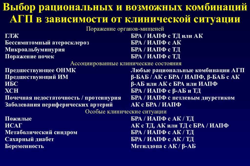 Артериальная гипертензия клинические. Терапия гипертонической болезни схема. Схема лечения артериальной гипертонии. ИАПФ+АК+диуретик препарат. Комбинированная терапия гипертонической болезни схема.