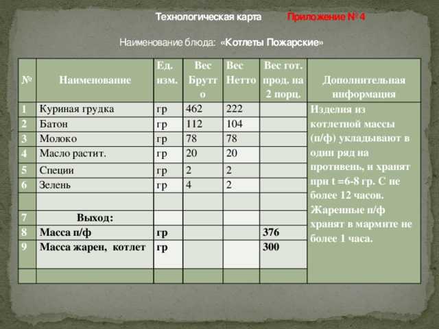 Технологическая карта филе куриное в панировке