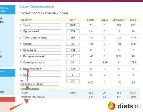 Калькулятор калорийности готовых