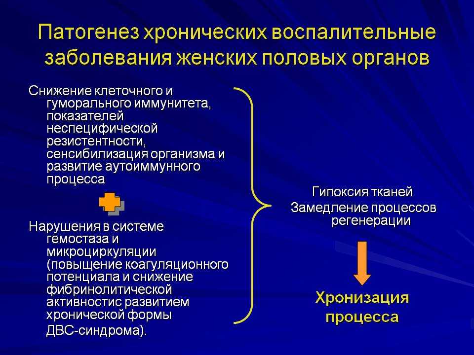 Схема лечения гинекологических заболеваний