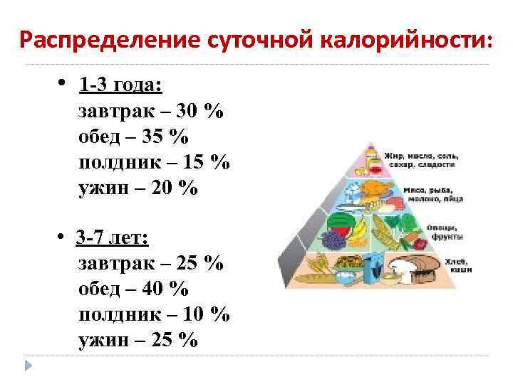 Калорийность пищи презентация