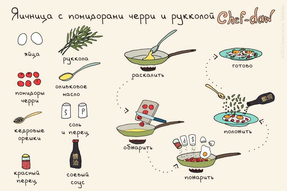 На завтрак мама приготовила яичницу и самый вкусный бутерброд схема предложения