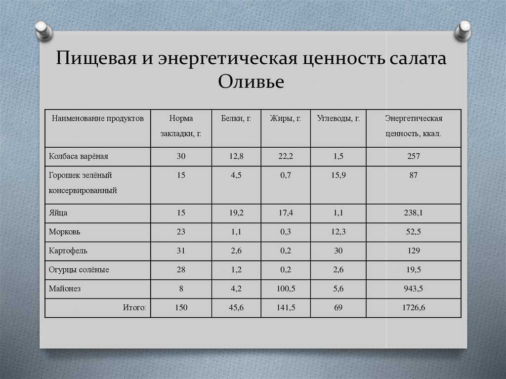 Калькулятор оливье. Энергетическая ценность. Пищевая и энергетическая ценность. Показатели пищевой ценности продуктов. Расчет пищевой и энергетической ценности блюда.