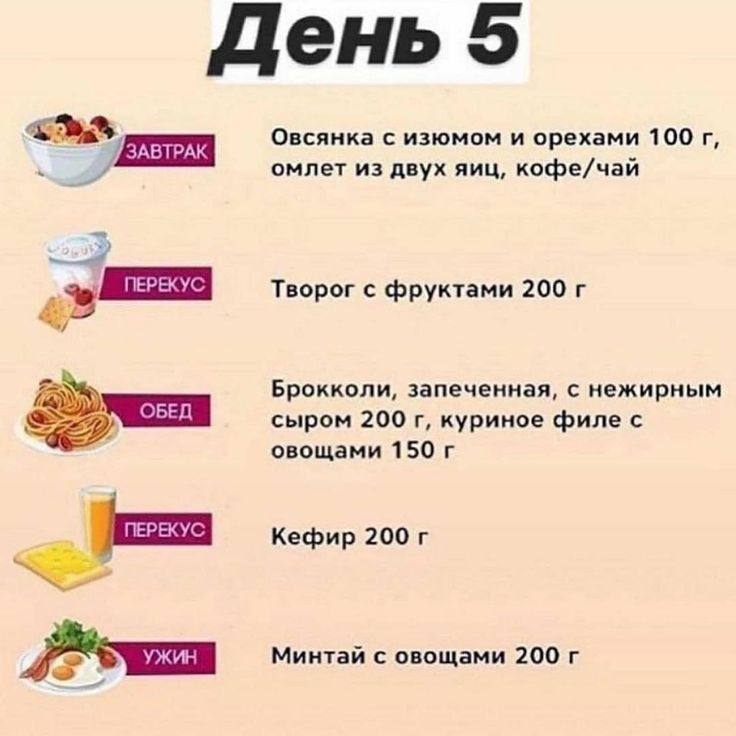 Рецепты на 1400 калорий