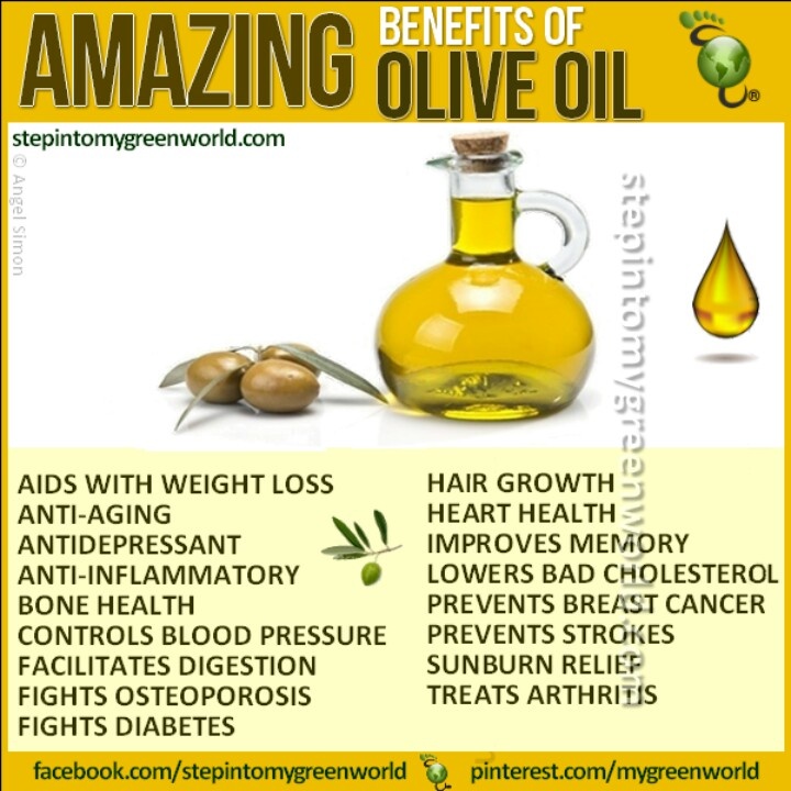 Benefits of Olive Oil. Оливковое масло польза для организма. Виды оливкового масла. Как выглядит оливковое масло.