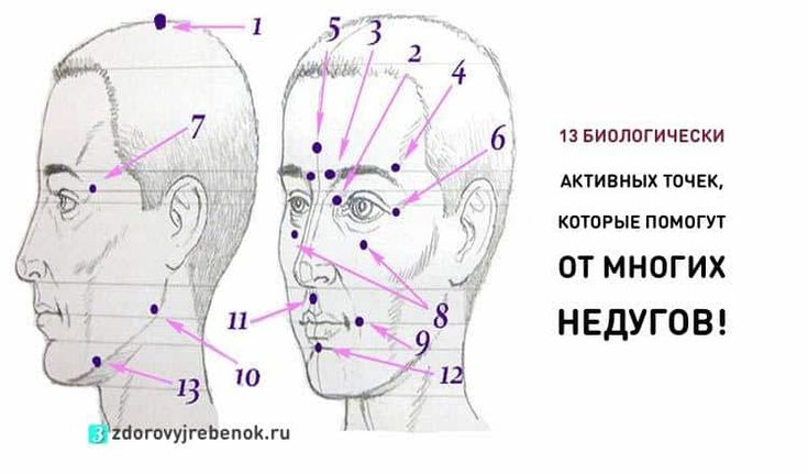 Точки от заложенности носа на лице на схеме