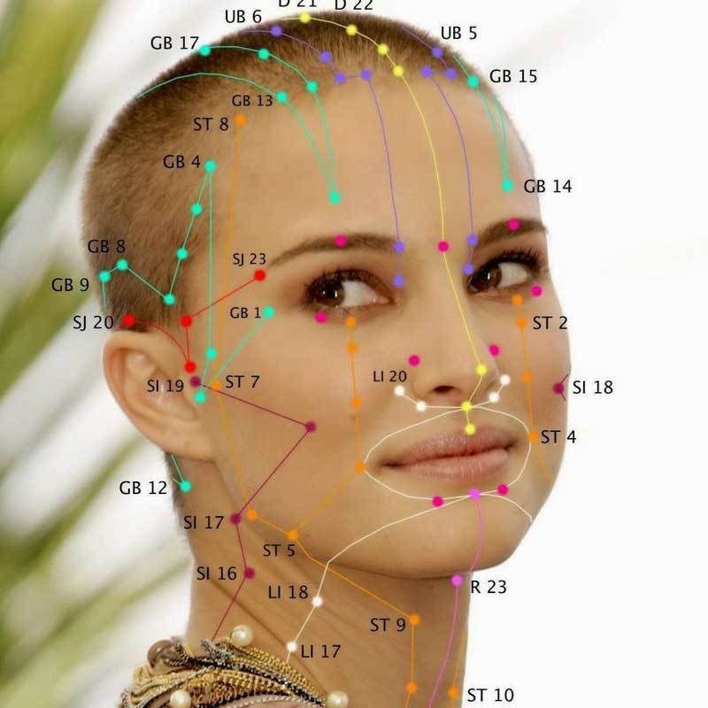 Акупунктурные точки на лице схема и их значение