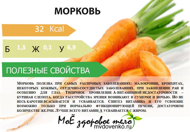 Морковь про 2024 года. Чем полезна морковь для организма. Польза моркови. Полезность моркови. Полезные качества моркови.