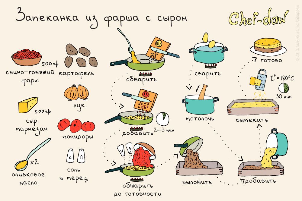 Рецепты с картинками пошагово