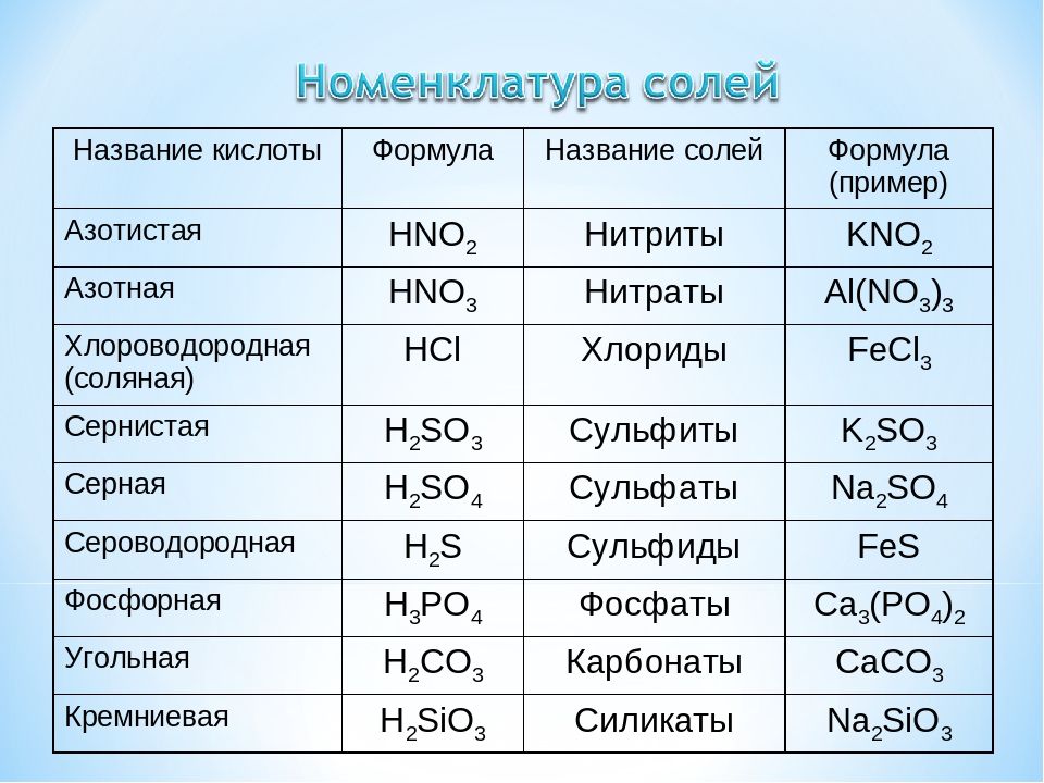 Дайте характеристику соляной кислоты по плану