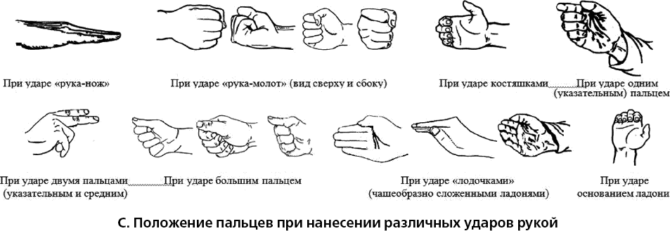 Косание. Болевые точки человека при драке. Болевые точки на теле человека в бою. Болевые точки для нажатия пальцем. Удары в болевые точки на теле человека.