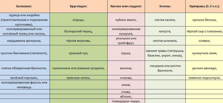 План здорового питания на неделю для девушки