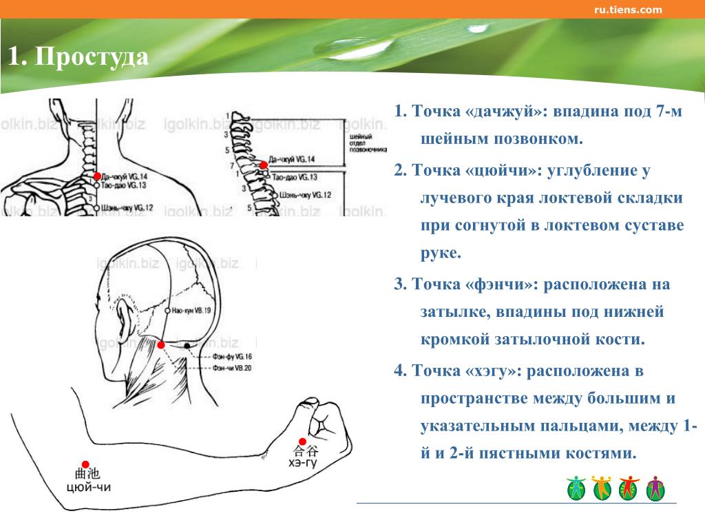 Точки для сна при бессоннице на теле человека фото с описанием и схемами