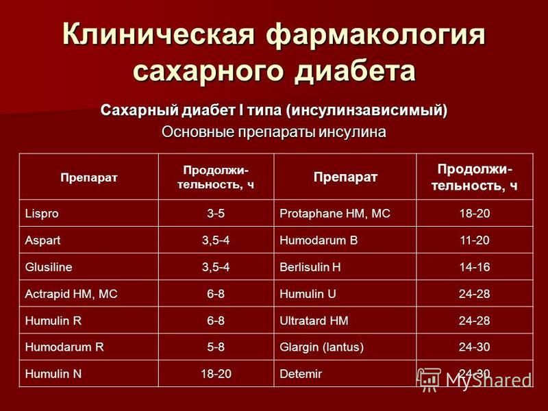 Средства диабет 2. Препараты терапии сахарного диабета 1 типа. Сахарный диабет фармакология клиническая. Препараты при сахарном диабете 1 типа фармакология. Фармакотерапия сахарного диабета 1 типа.