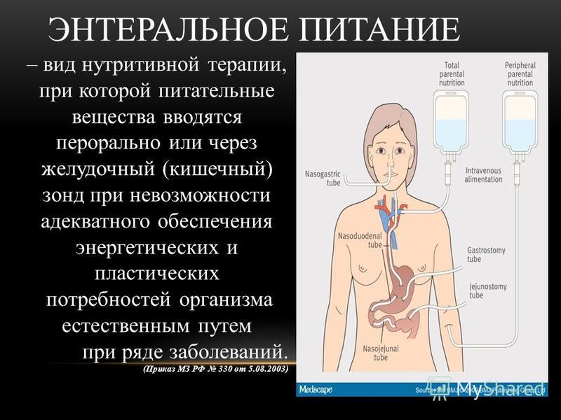 Парентеральное Питание Где Купить