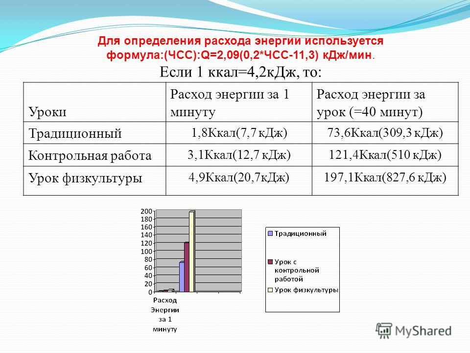 Рассчитайте сколько энергии