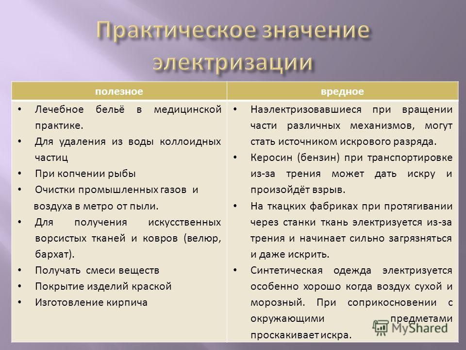 Примеры электризации. Электризация полезная и вредная примеры. Польза и вред электризации. Полезная электризация примеры. Вредная электризация примеры.