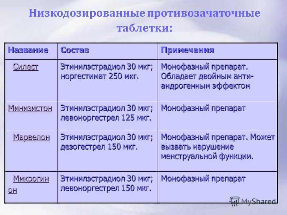 Противозачаточные после 35 лет