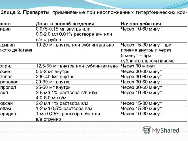 Схемы лечения гипертонической болезни комбинации препаратов