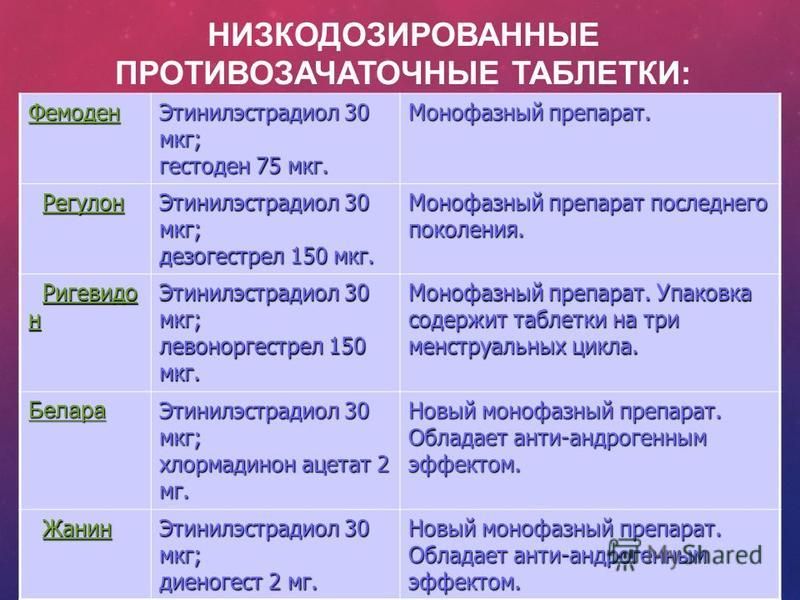 Таблетки после 40. Низкодозированные контрацептивы. Список низкодозированных противозачаточных таблеток. Монофазные низкодозированные контрацептивы. Низкодозированные противозачаточные таблетки.