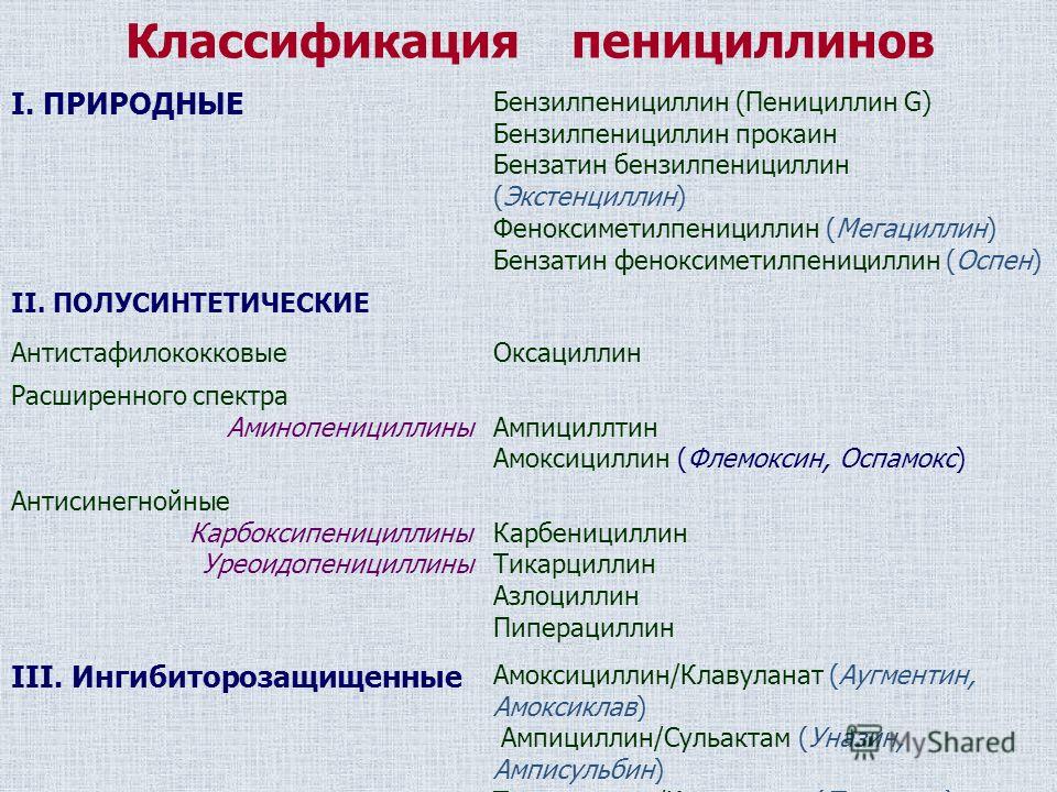 Пенициллиновые антибиотики. Антибиотик из группы природных пенициллинов. Классификация антибиотиков пенициллинового ряда. Классификация препаратов пенициллинов. Антибиотики группы пенициллинов классификация.