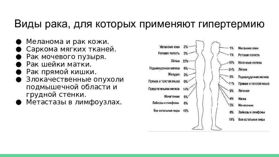 Типы рака. Все виды раковых заболеваний. Разновидность раковых.