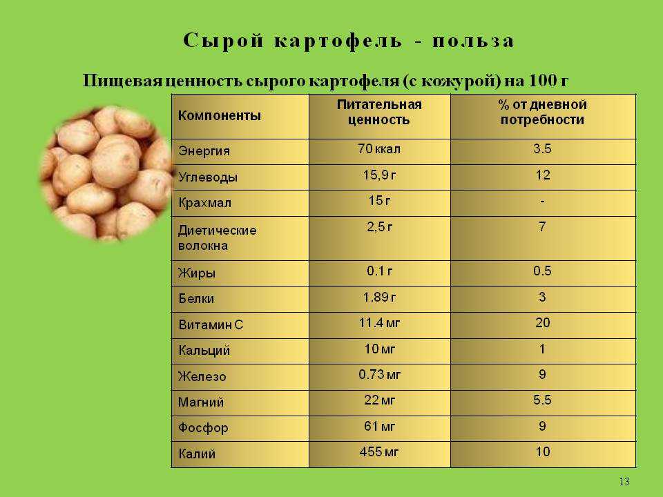 Что потребляют в пищу у картофеля. Пищевая ценность картофеля на 100 грамм. Энергетическая ценность картофеля на 100 грамм. Сколько витаминов в картофеле в 100 г. Питательные вещества в картошке.