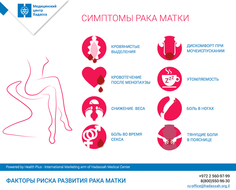 Клиническая картина онкологических заболеваний