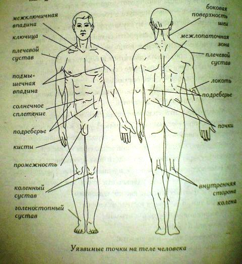 Все болевые точки человека с описанием и картинками