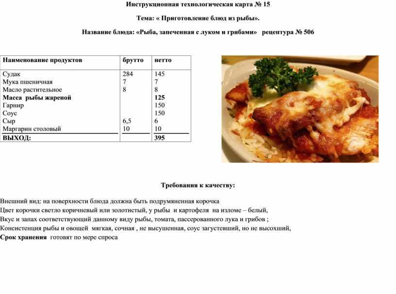 Технологическая карта отбивная из свинины